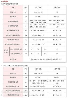 高压高压型号标准（高压电压等级划分标准）-图2