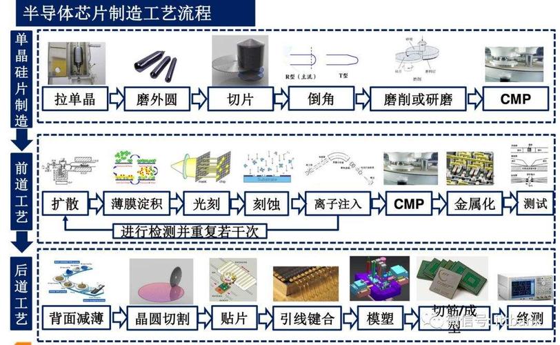 集成电路标准工艺（集成电路的工艺流程图）-图2