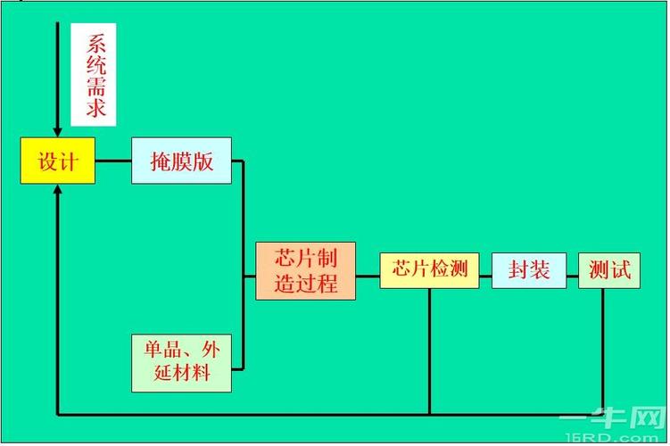 集成电路标准工艺（集成电路的工艺流程图）-图3