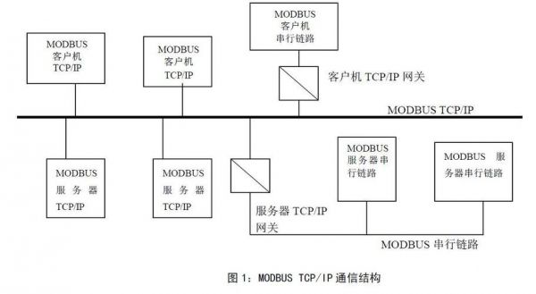 modbus标准协议（标准modbus tcp协议）-图2