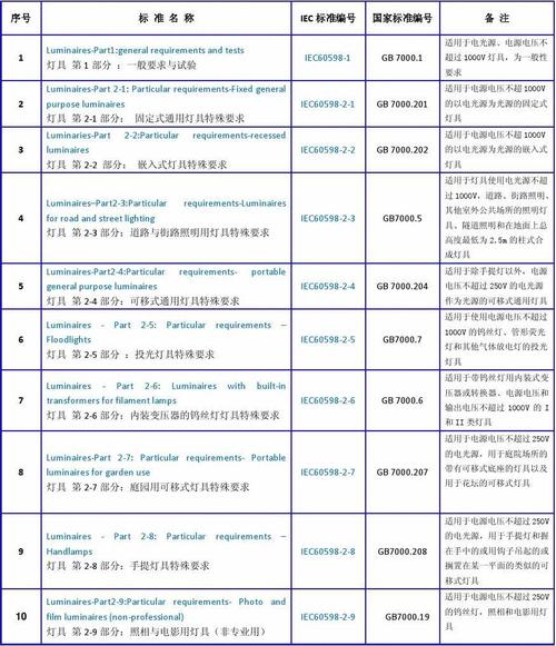 灯具的噪声标准（灯具的噪声标准是多少）