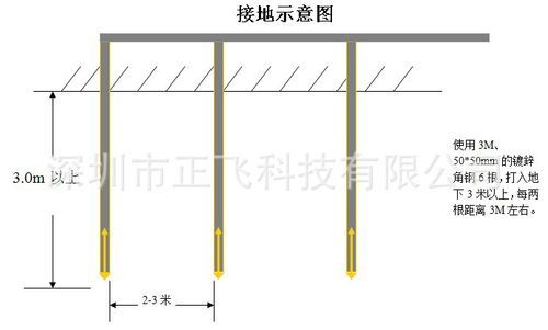 防静电接地桩埋设标准规范（防静电地桩的安装要求）-图3