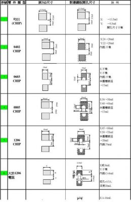 0805元件标准焊盘（0805焊盘设计规范）