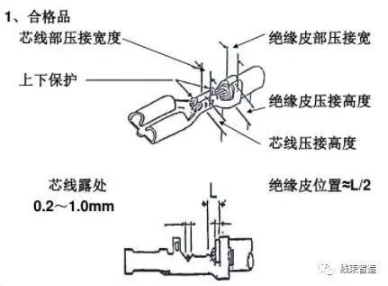 压接标准（旗形端子压接标准）-图3