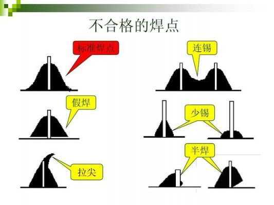 标准的焊点（标准的焊点应该是）-图3