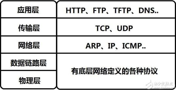 wifi的标准协议（wlan的协议标准）-图3