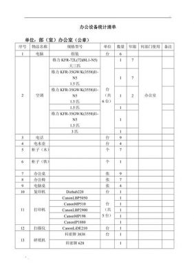 大型办公设备（大型办公设备清单）-图1