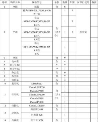 大型办公设备（大型办公设备清单）-图3