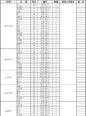 大型办公设备（大型办公设备清单）-图2