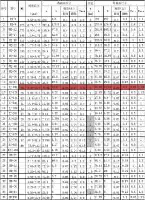 8g椭圆波导标准（标准圆波导标准尺寸规格表）