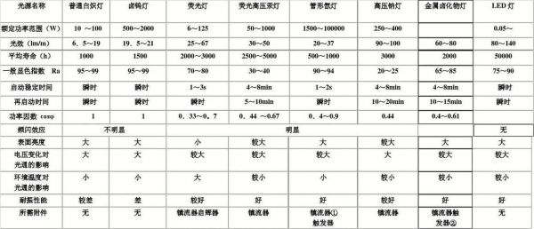 dialux里面的照度等级和中国标准对照（照度值标准表）