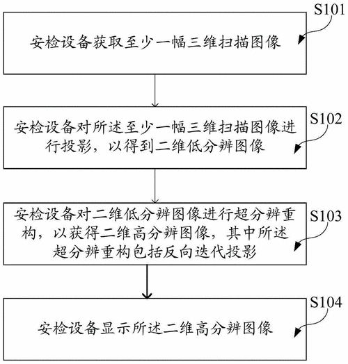 人体成像设备（人体成像设备人工判图流程及安检措施）