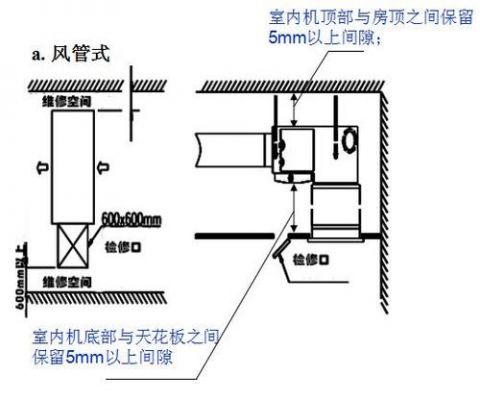 pcvr设备安装（vrv安装注意事项）