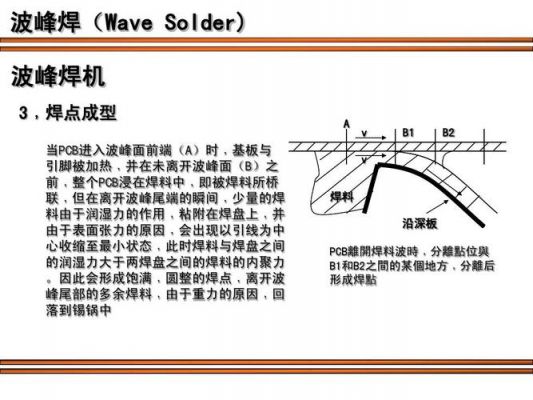 波峰焊点检验标准（波峰焊点检验标准是什么）-图2