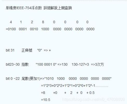 ieee754标准的32位浮点数转换器（ieee 32位浮点数）