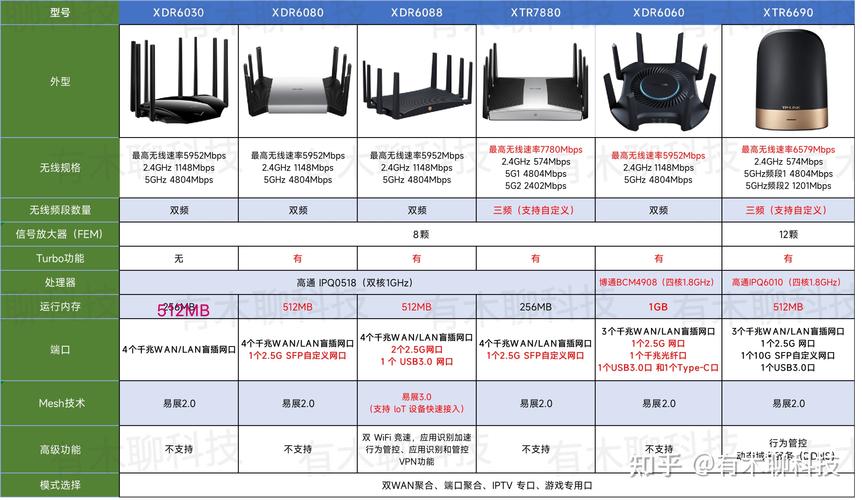 路由器设备选型（路由器设备的规格型号）-图2