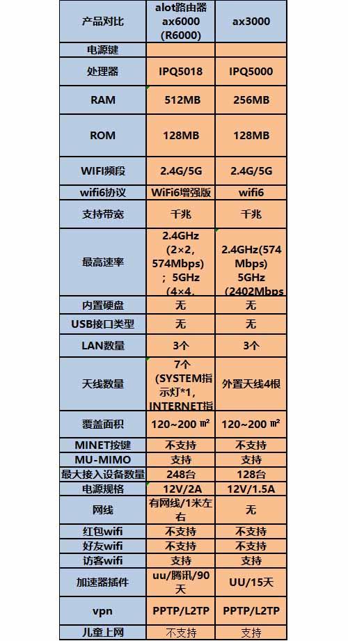 路由器设备选型（路由器设备的规格型号）-图3