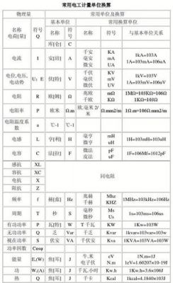 电能标准单位（电能单位有哪些,如何进行换算）