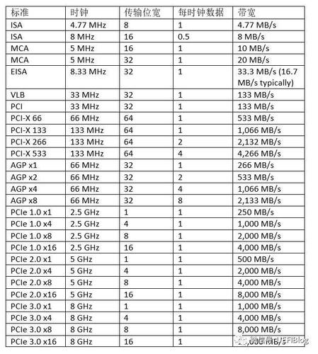 pcie协议标准（pcie最新协议）