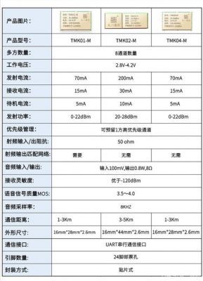 gsm接收灵敏度标准（接收机灵敏度120dbm）-图1