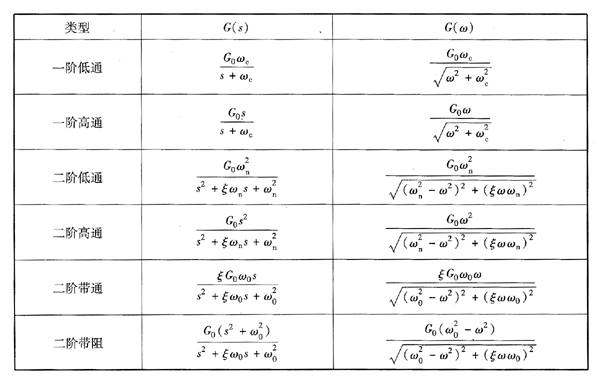 标准的三阶系统传递函数H(s)（3阶传递函数）-图1