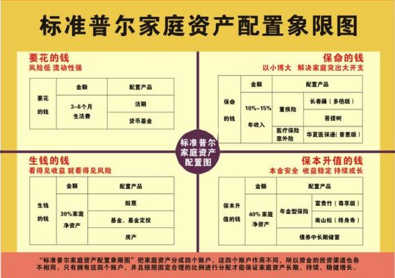 美国标准v（美国标准普尔家庭资产配置图）-图2