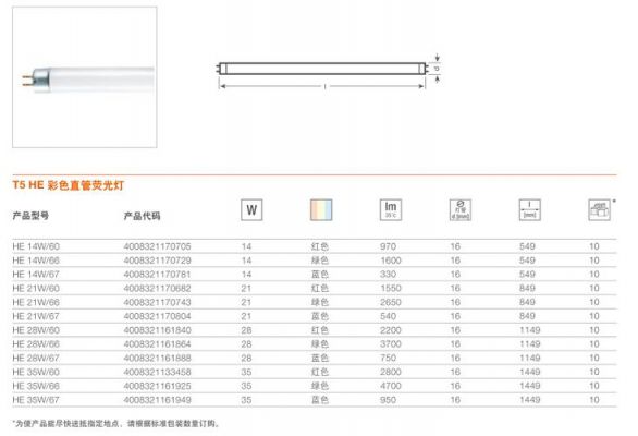 led荧光灯标准（荧光灯型号标注）