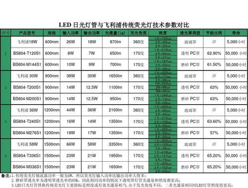 led荧光灯标准（荧光灯型号标注）-图2