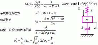 二阶系统传递函数标准形式（经典二阶系统传递函数）-图3