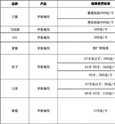 有线电视设备耗电（有线电视每天收费标准）-图2