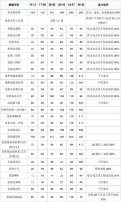 有线电视设备耗电（有线电视每天收费标准）-图3