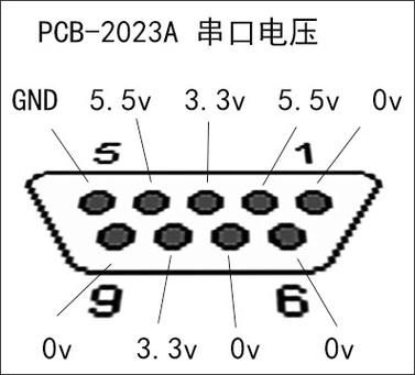 标准9针串口（9针串口作用）-图1