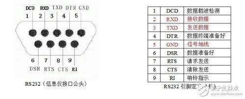 标准9针串口（9针串口作用）-图3