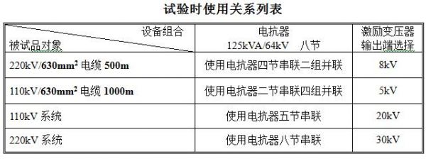 电缆串联谐振标准（电缆串联谐振标准值是多少）-图2