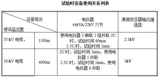 电缆串联谐振标准（电缆串联谐振标准值是多少）-图3