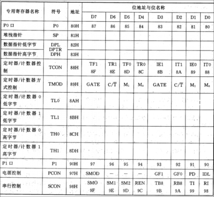 h.323mcu设备（hmc832寄存器配置）-图1