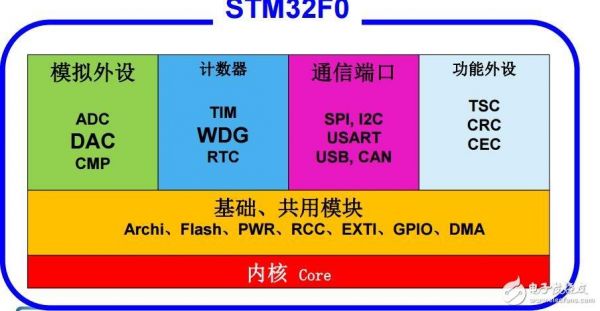 h.323mcu设备（hmc832寄存器配置）-图3