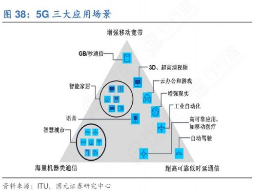5g设备模型（5g业务模型中涉及的基本场景）-图2