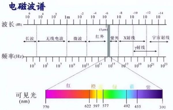 光学表面国标标准（光学表面间距是什么）-图2