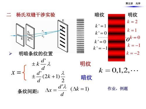 光学表面国标标准（光学表面间距是什么）-图3