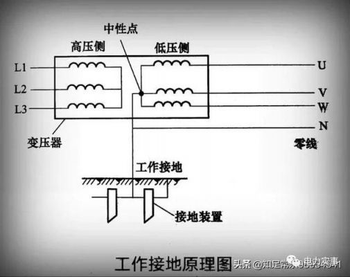 变压器地网数据标准（10kv变压器接地网的做法）-图2