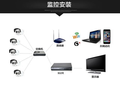 监控设备硬盘如何分区（监控硬盘分类）-图3