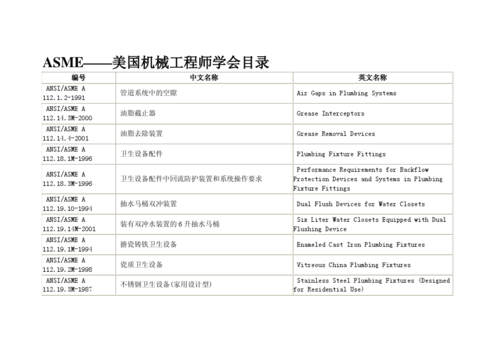 ams标准采购（asme标准购买）-图3