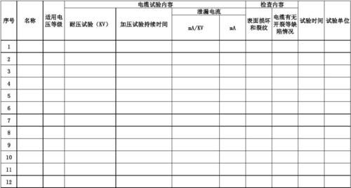 电缆泄露试验标准（电缆泄露测试验）-图1