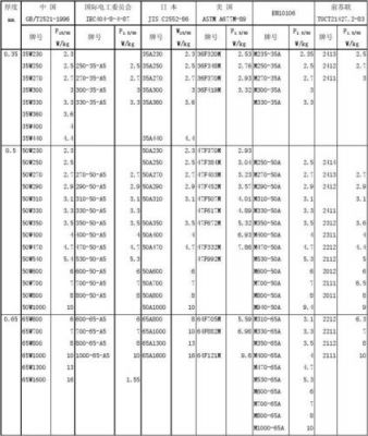 硅钢片厚度标准（硅钢片 厚度）-图2
