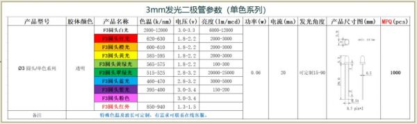 二极管标准电压（二极管电压等级）-图3