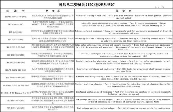 电气国际标准（国际电气标准iec）