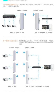 无线cpe设备的安装（无线cpe设备价格）-图1