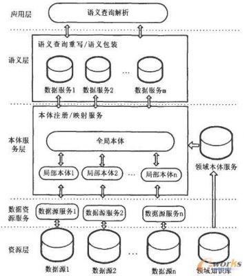 异构系统架构技术标准（异构系统体系结构）-图3