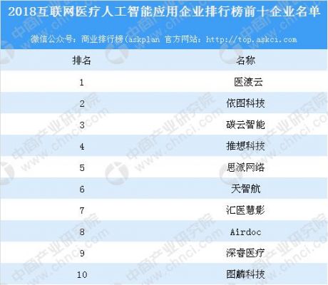 智能医疗设备公司排名（智能医疗设备公司排名）-图1